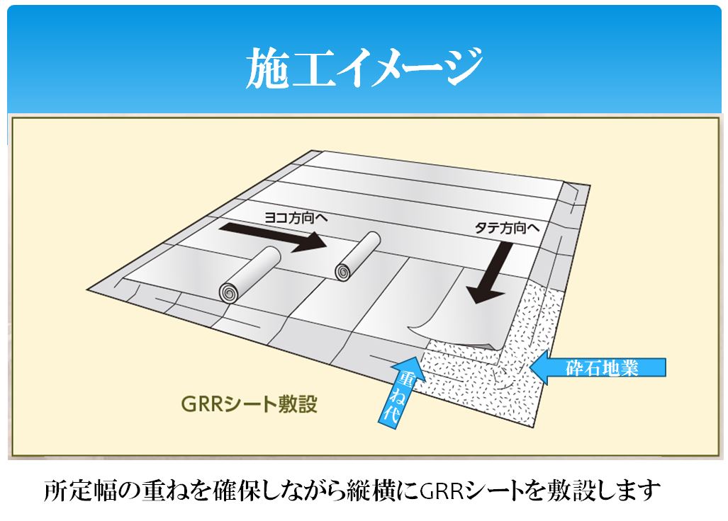 GRRシート工法